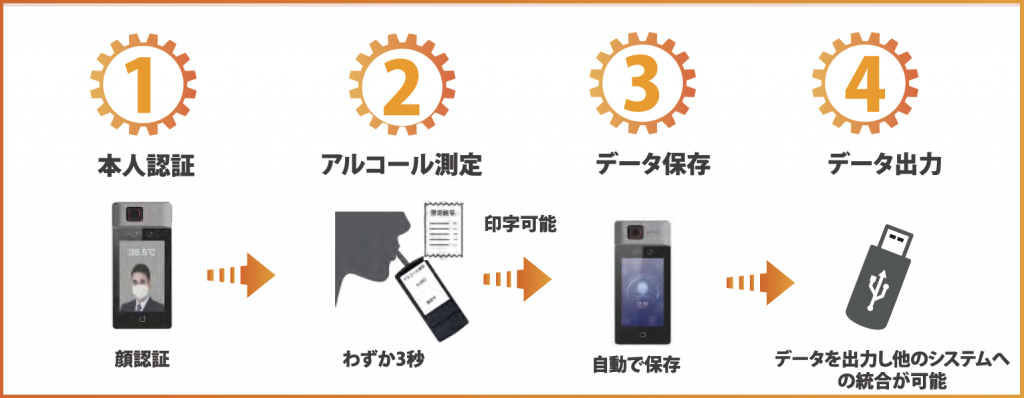 楽天市場】アルコールチェッカー10個 アルコール検知器