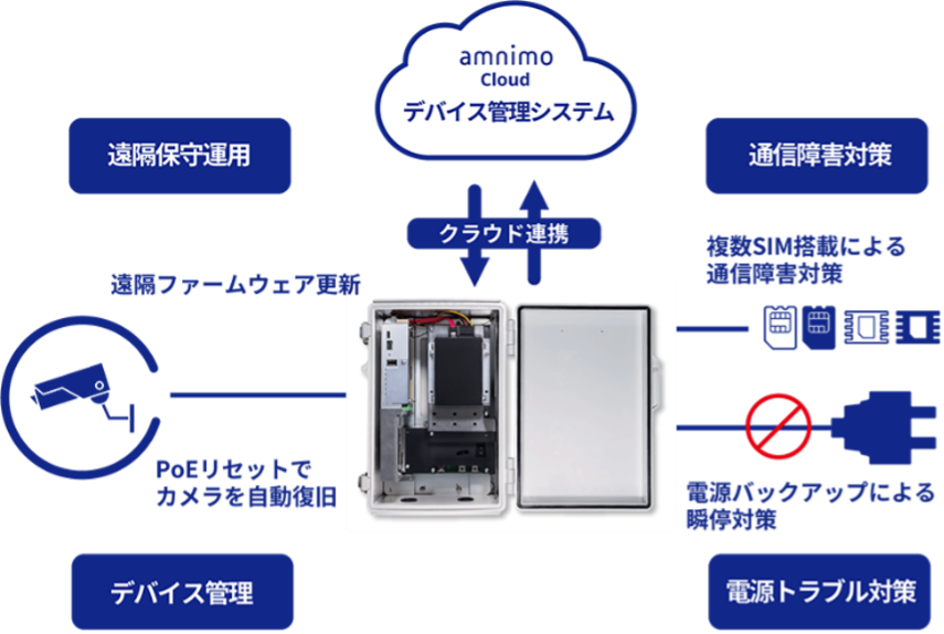 無人化システム AIで小売業界の人手不足解消を目指すセキュア。 レジレス・無人
