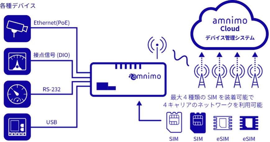 ニュース｜顔認証セキュリティはSECURE | 株式会社セキュア