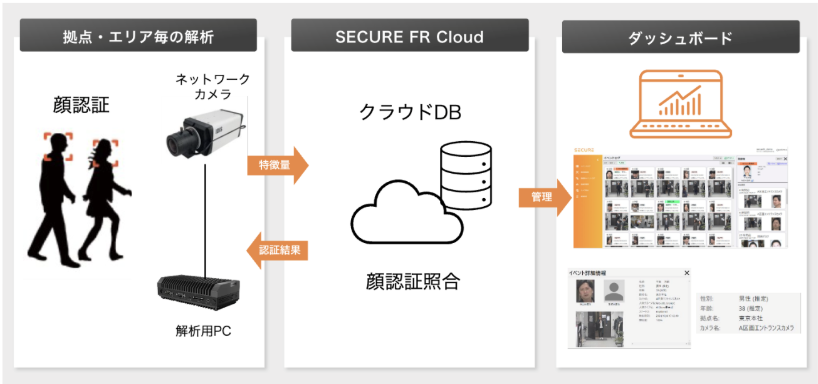 ニュース｜顔認証セキュリティはSECURE | 株式会社セキュア